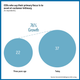 Image for article titled Business executives see mobile, social, and cloud solutions as the future of customer strategy